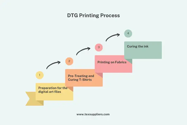 What Is Dtg Printing Dtg Printing Process